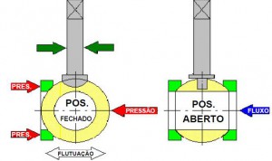 Esfera flutuante